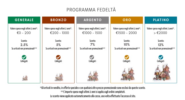 Programma Fedelta